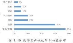 TP钱包的代币详解：如何选