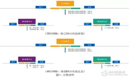 全面解析数字货币卡片硬钱包的优势与选择指南