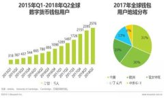 如何下载和设置以太坊（