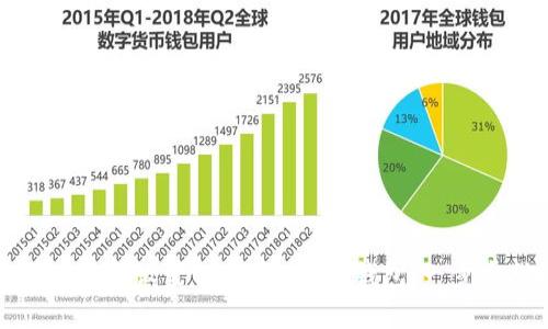 如何下载和设置以太坊（ETH）钱包：一步步指南