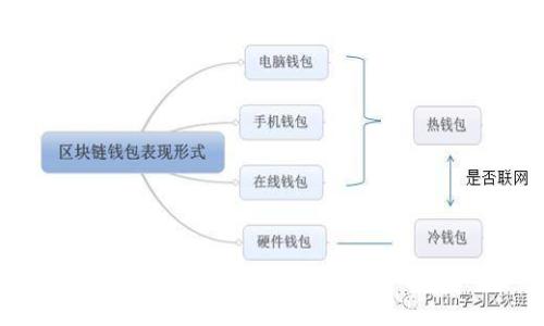 区块链钱包安全指南：如何设置安全的用户名和密码