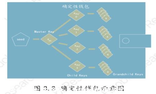 
TP钱包如何充值到欧易？详细指南与常见问题解析