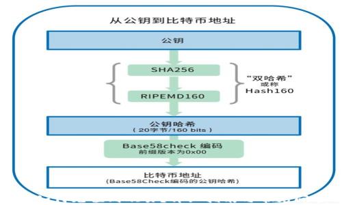 
TP钱包如何充值到欧易？详细指南与常见问题解析
