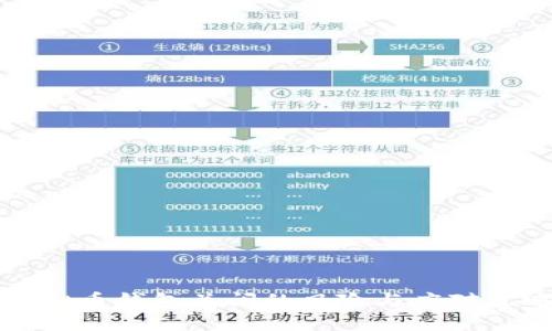虚拟币钱包关闭的风险与应对策略