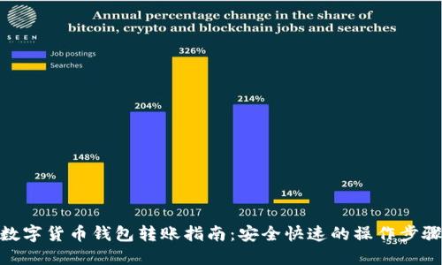 数字货币钱包转账指南：安全快速的操作步骤
