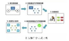 手机TP钱包如何取消授权？详细步骤解读