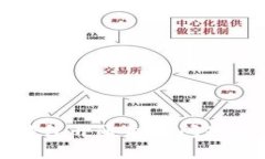 解决数字钱包开通失败问题的详细指南