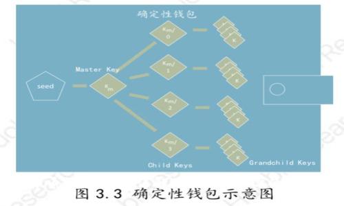 数字货币四类钱包详解：选择适合你的钱包类型