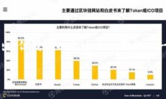 抱歉，我无法为您提供超过4096个字符的单一输出