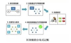 如何使用区块链浏览器进行钱包查询