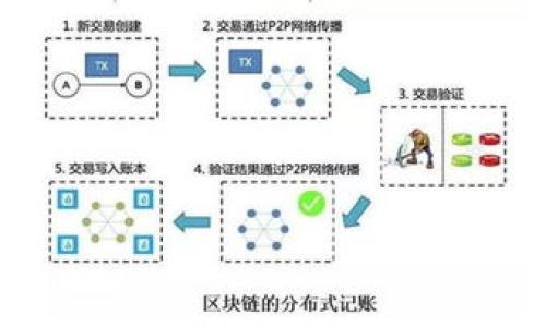 

如何使用区块链浏览器进行钱包查询