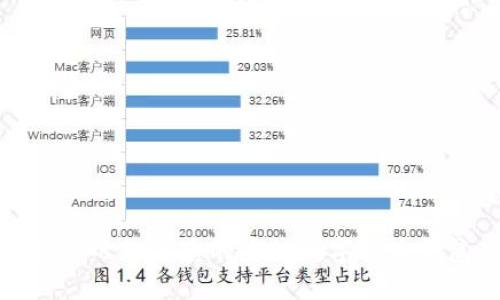 推荐几款优秀的虚拟数字货币钱包