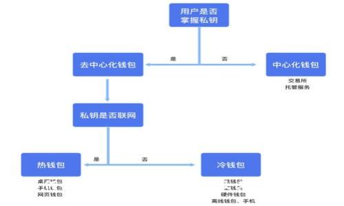 如何判断ETH的转出门槛及其影响因素