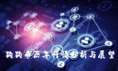 狗狗币历年行情分析与展