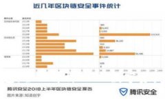 TP钱包：全面解析BEP2数字