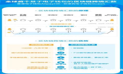 币印钱包与TP钱包：功能对比与用户体验分析