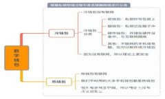 全面解析虚拟币钱包程序
