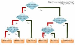 TP钱包转账成功但余额为零