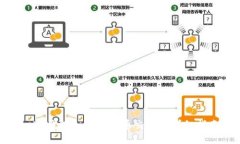 : TP钱包如何进行币交易的