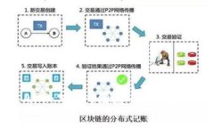 数字币钱包APP：安全、便