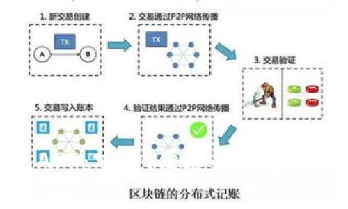 数字币钱包APP：安全、便捷的数字资产管理工具
