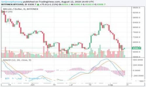 
TP钱包交易失败的原因解析