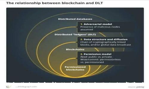  
区块链新钱包价格大解析：选择最适合你的数字资产管理工具