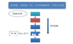 如何领取数字钱包及其应