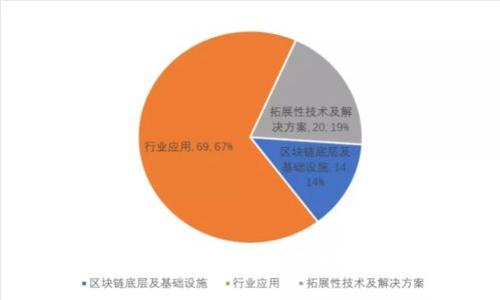 如何查询数字货币钱包地址的详细指南