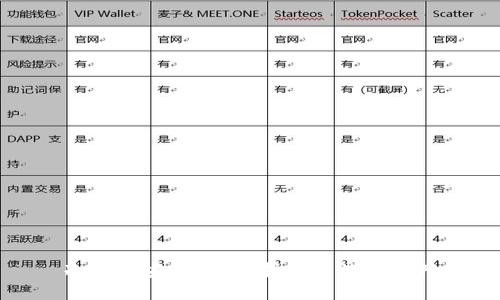 冷钱包安全吗？保护你的数字资产