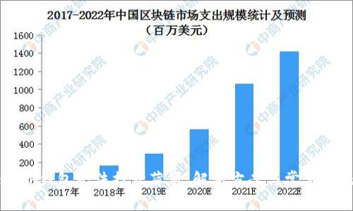 Title: TP钱包无法打开薄饼：解决方案与常见问题解析