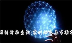 盛源链价格查询：实时动