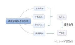 : 最适合你的加密钱包推荐