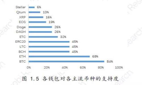 

TP钱包为何出现网络问题？详细解析及解决方案
