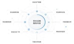 安全性高的数字钱包推荐