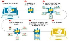 TP钱包以太坊交易赚钱指南