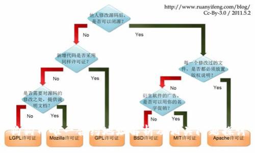 狗狗币唯一合约地址解析及相关问题探讨