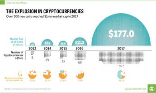 如何安全有效地存储和管理区块链钱包地址