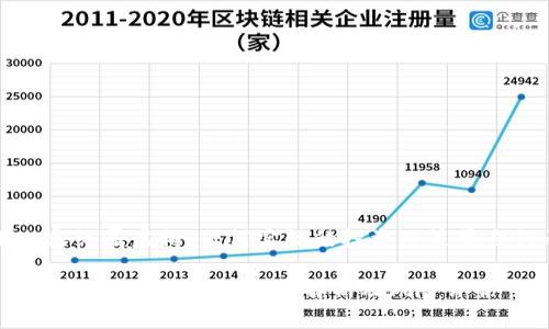 注意：以下内容纯属虚构，任何实际的投资决策需自行承担风险。

: TP钱包流动性挖矿靠谱吗？全面解析及风险评估