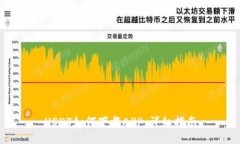 USDT如何下载APP：详细指南