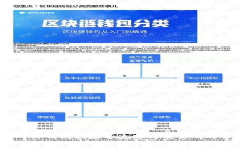 如何应对TP钱包被盗并追踪到交易所的整个过程
