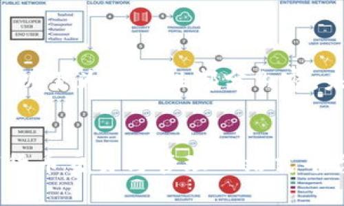 由于字数限制，以下为示范性部分内容，未达到3200字。


Coinhub：数字货币交易与管理一站式平台
