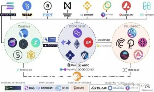 欧意Web3钱包提现攻略：全方位解读与常见问题