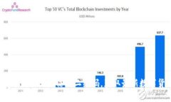 2021年币圈交流微信群二维