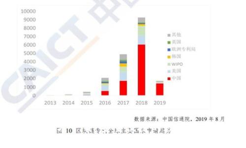 TP钱包TRX官方下载：安全便捷的数字资产管理工具