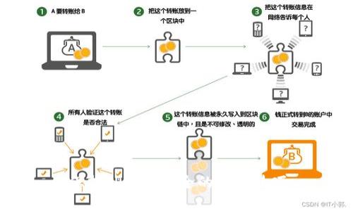 保护TP钱包安全的实用技巧