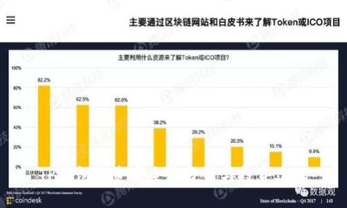 TP钱包投资安全性分析与投资建议