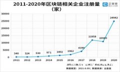 加密货币钱包的全解析：