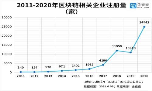加密货币钱包的全解析：选择与使用指南