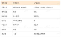 如何将数字币存入钱包：
